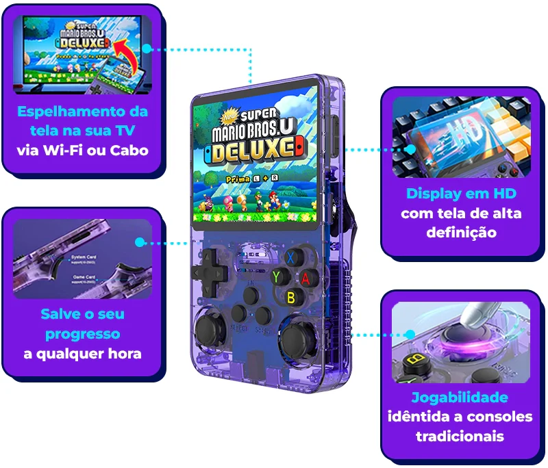 Portátil R36H™ Original - 21.500 Jogos de 20+ Consoles (180 dias de Garantia)